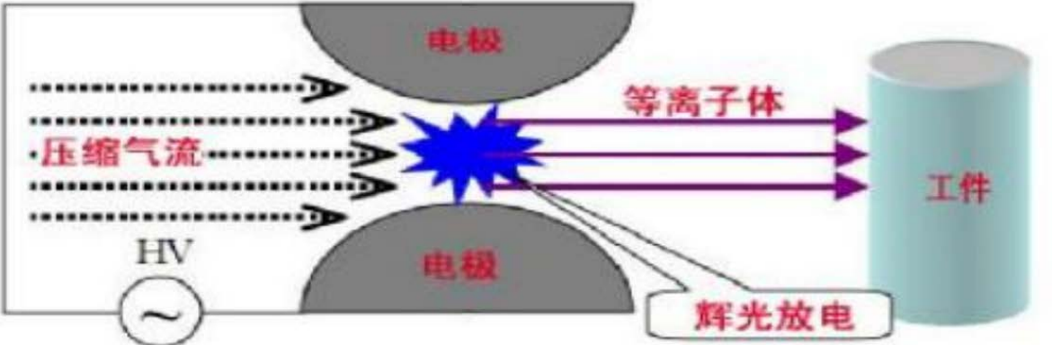 GX-1000 Atmospheric Plasma Surface Treatment Equipment Design Ideas-Guoxing Technology Professional to serve you 